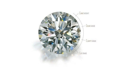 The 4 C's: Where To Compromise