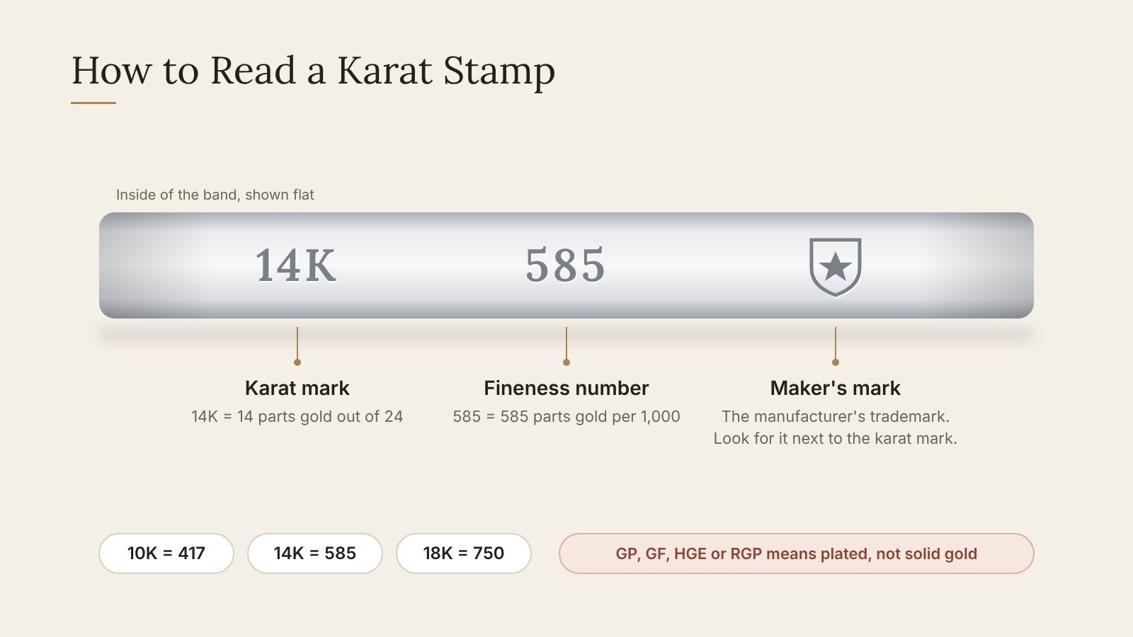 How to read a karat stamp: 14K, 585 and a maker's mark inside a ring