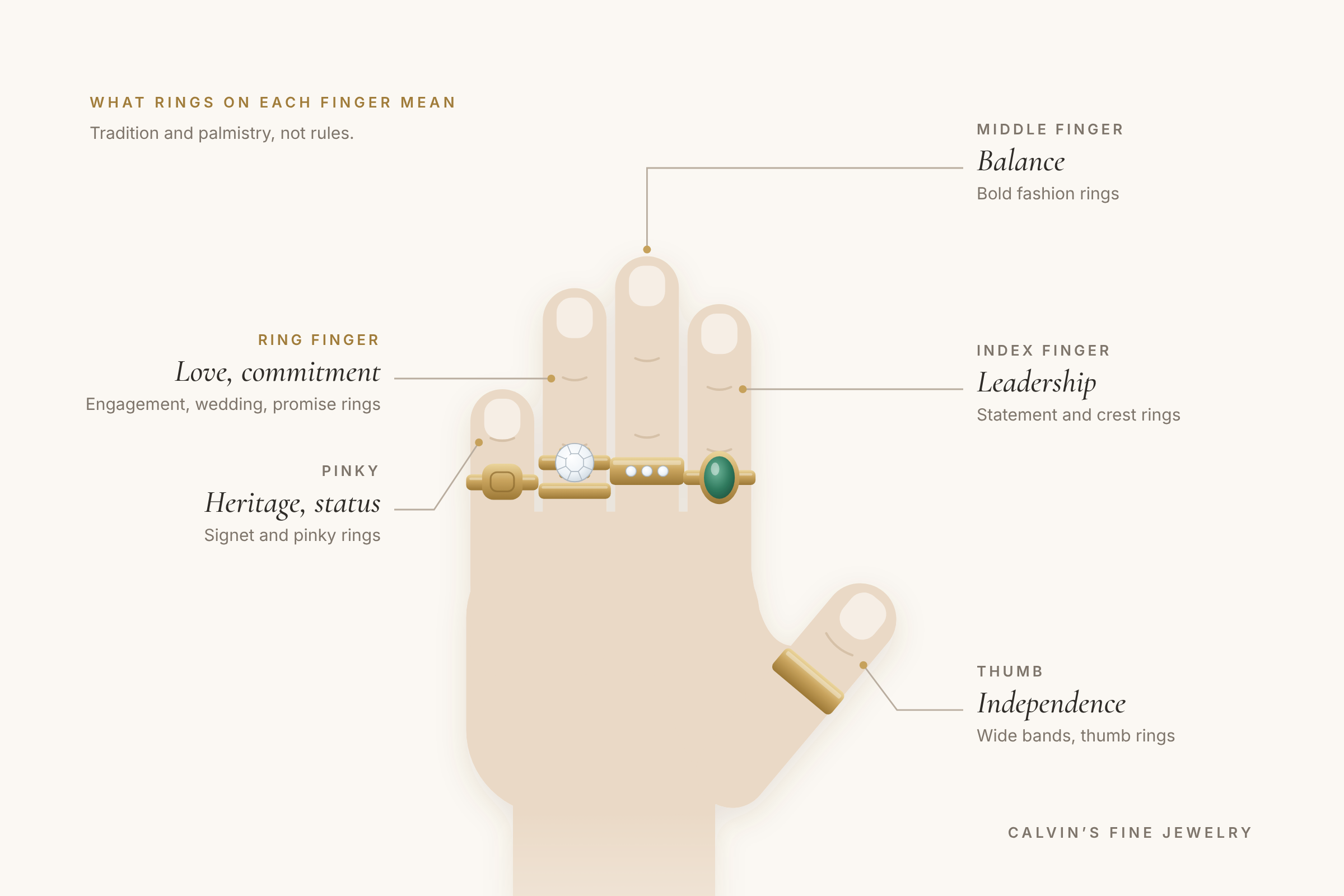hand wearing a different ring on each finger, from a wide thumb band to a pinky signet ring