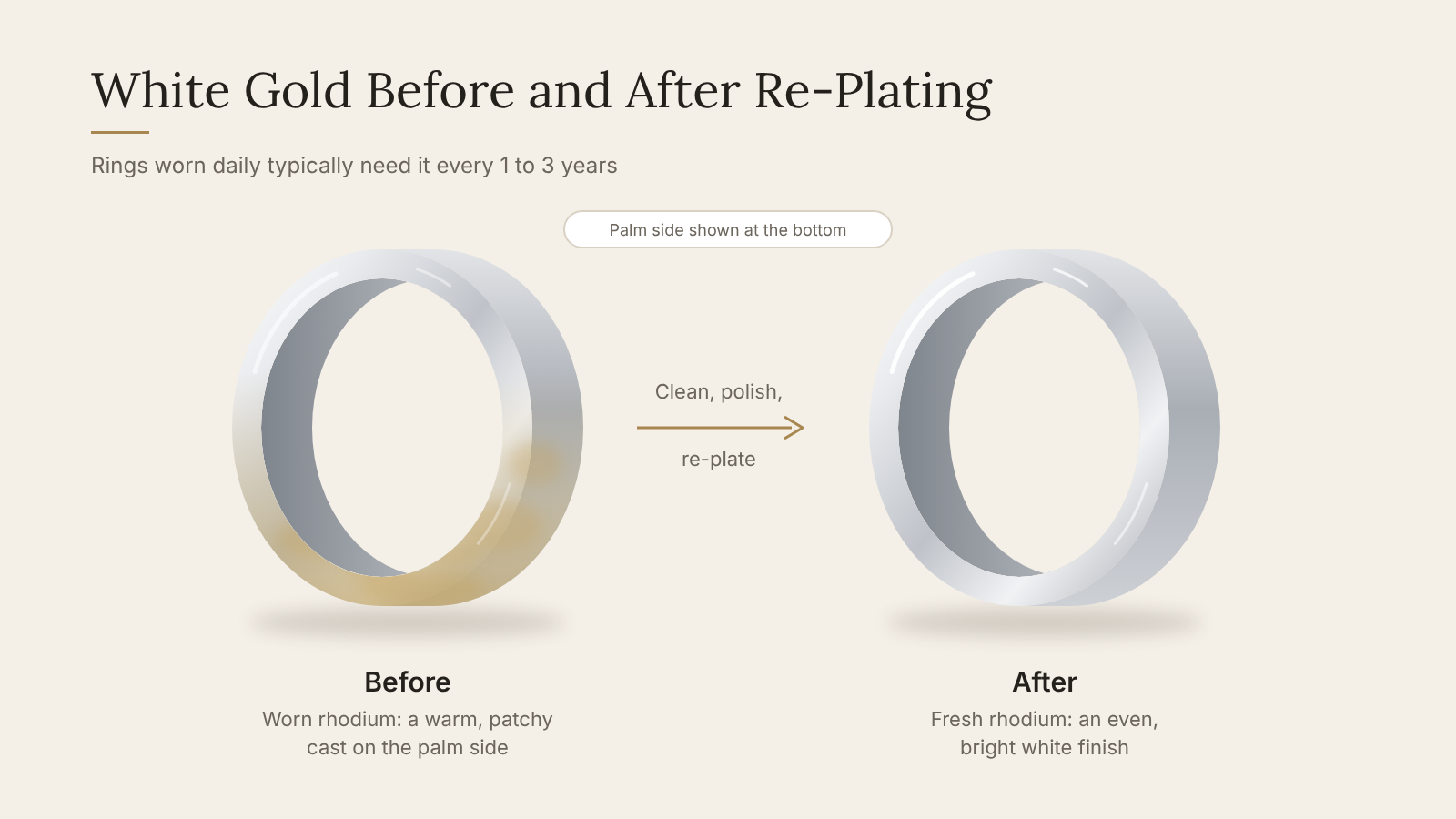White gold ring before and after rhodium re-plating
