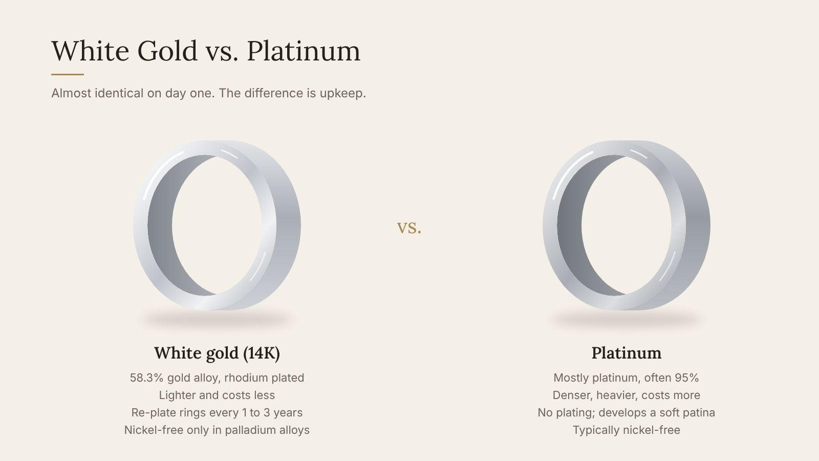 White gold and platinum wedding bands compared